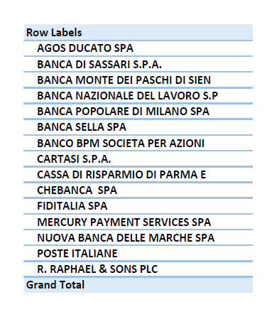 2256 ITALY BIN MC closed 1.PNG