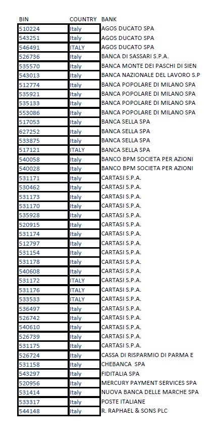 2256 ITALY BIN MC closed 2.PNG